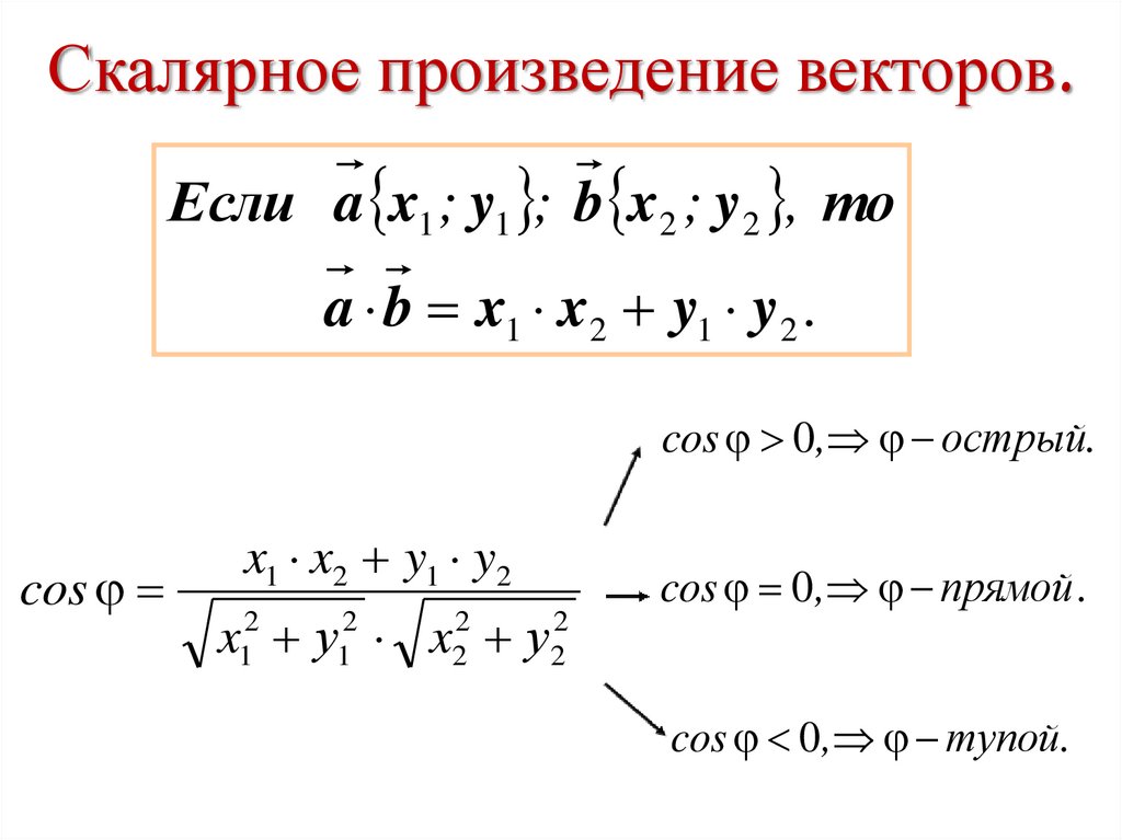 Скалярное произведение векторов рисунок