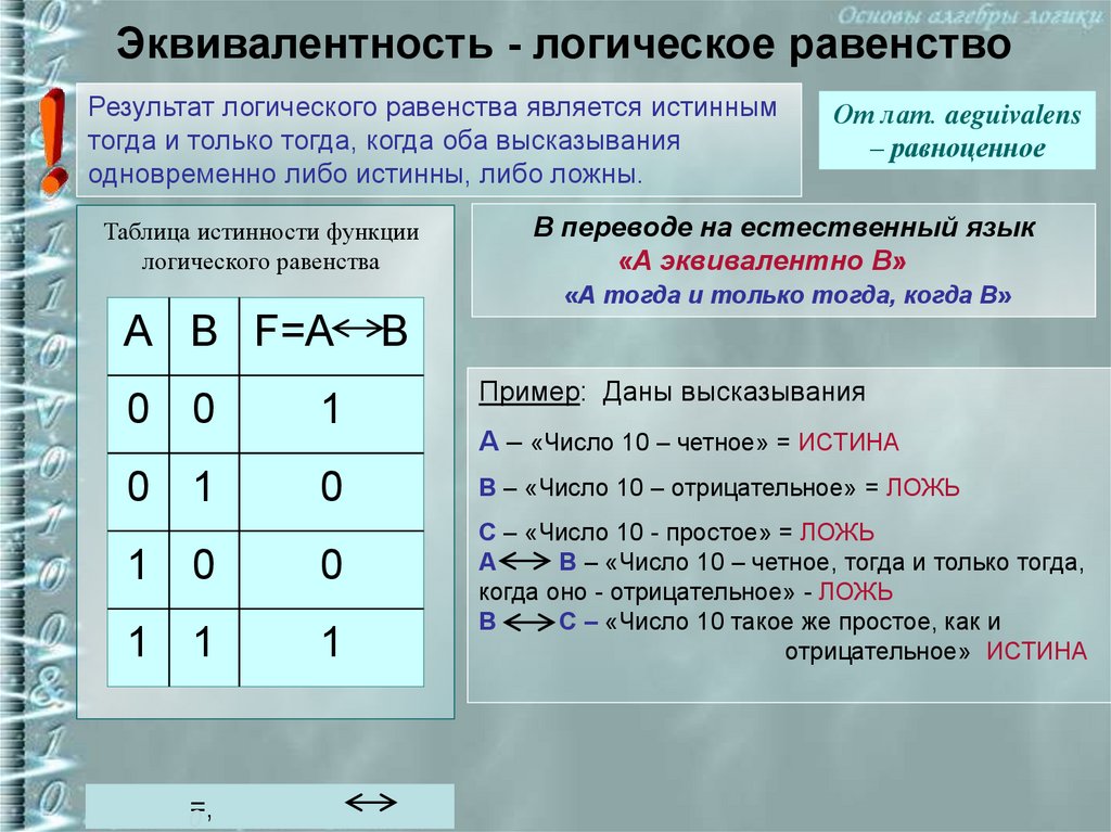 Контрольная по информатике 10 класс алгебра логики. Основы алгебры логики. Алгебра логики Информатика. Алгебра логики логические операции. Законы алгебры логики таблица.