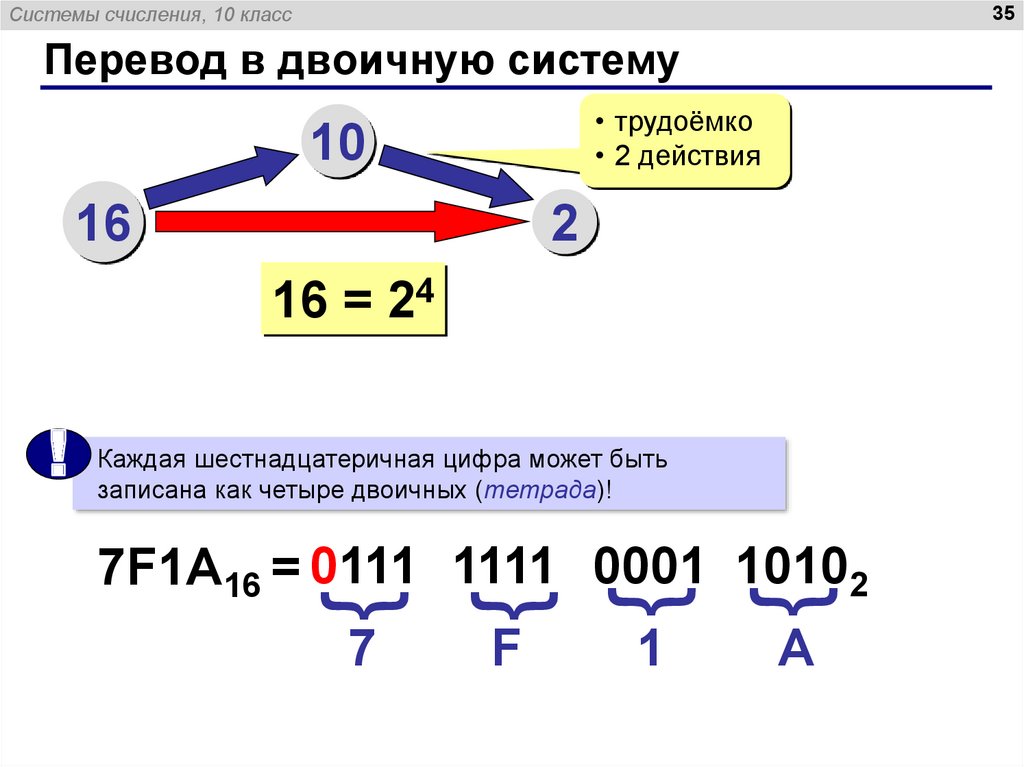 16 ричная система