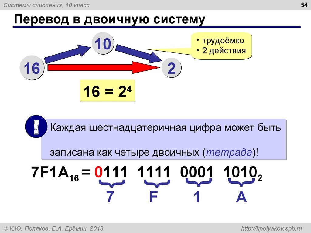 2 в 4 в двоичной системе. Как переводить в двоичную систему счисления. Как перевести в двоичную систему счисления. Система счисления 2 класс. 16 Система счисления в 2 систему счисления.