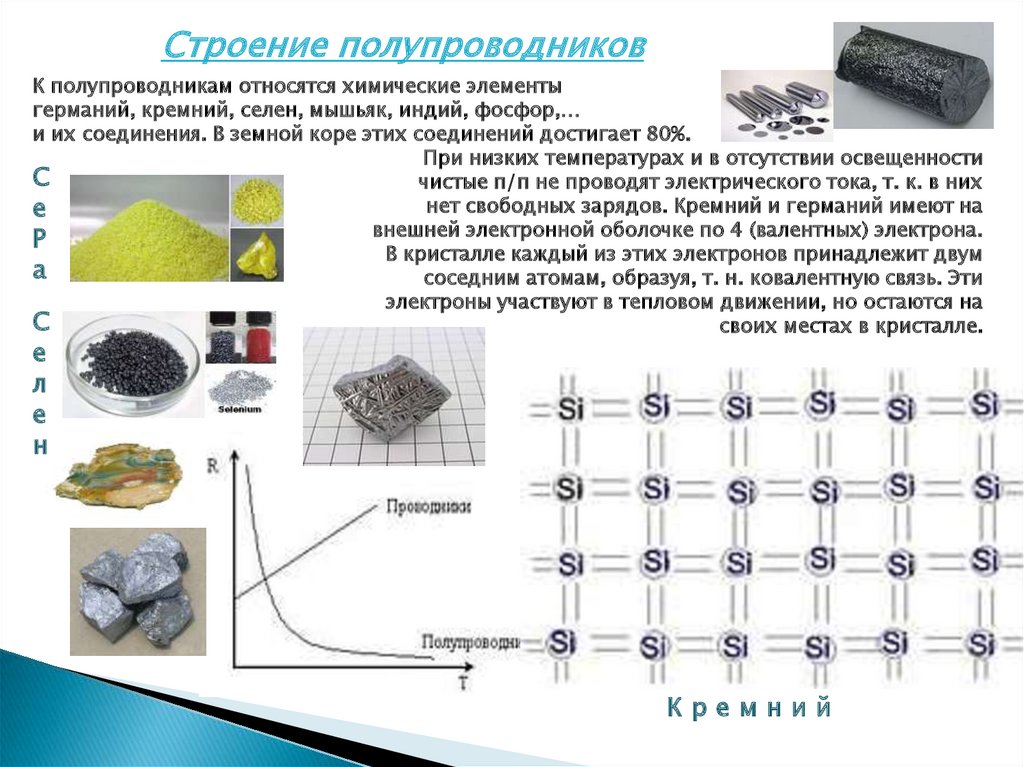 Типы полупроводниковых материалов. Полупроводники в технике. Структура полупроводника. Полупроводники простые вещества. Электронный полупроводник.