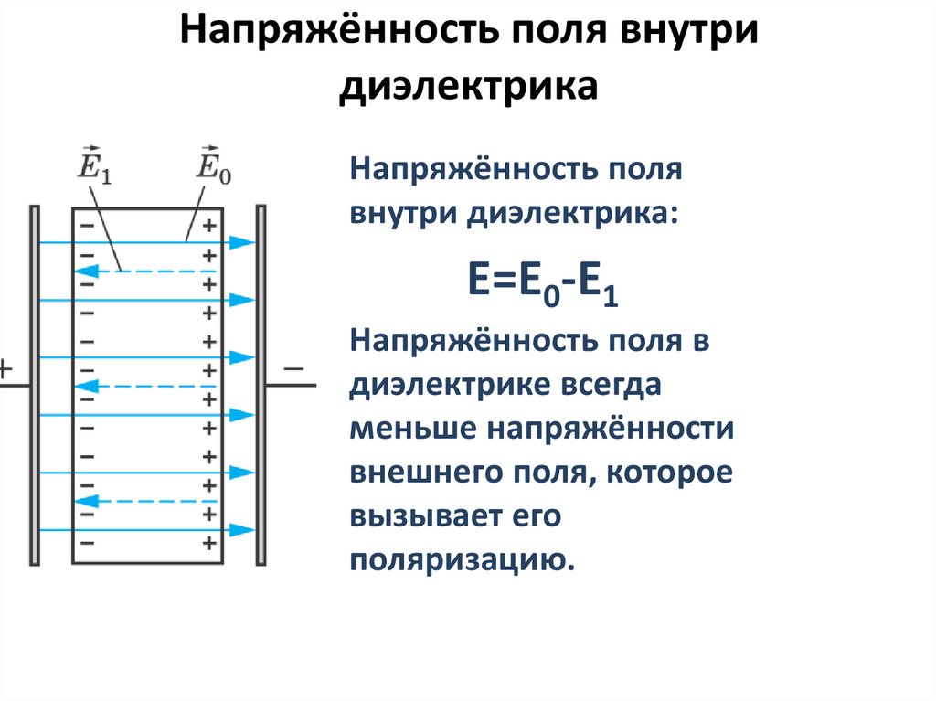 Схема плоского конденсатора