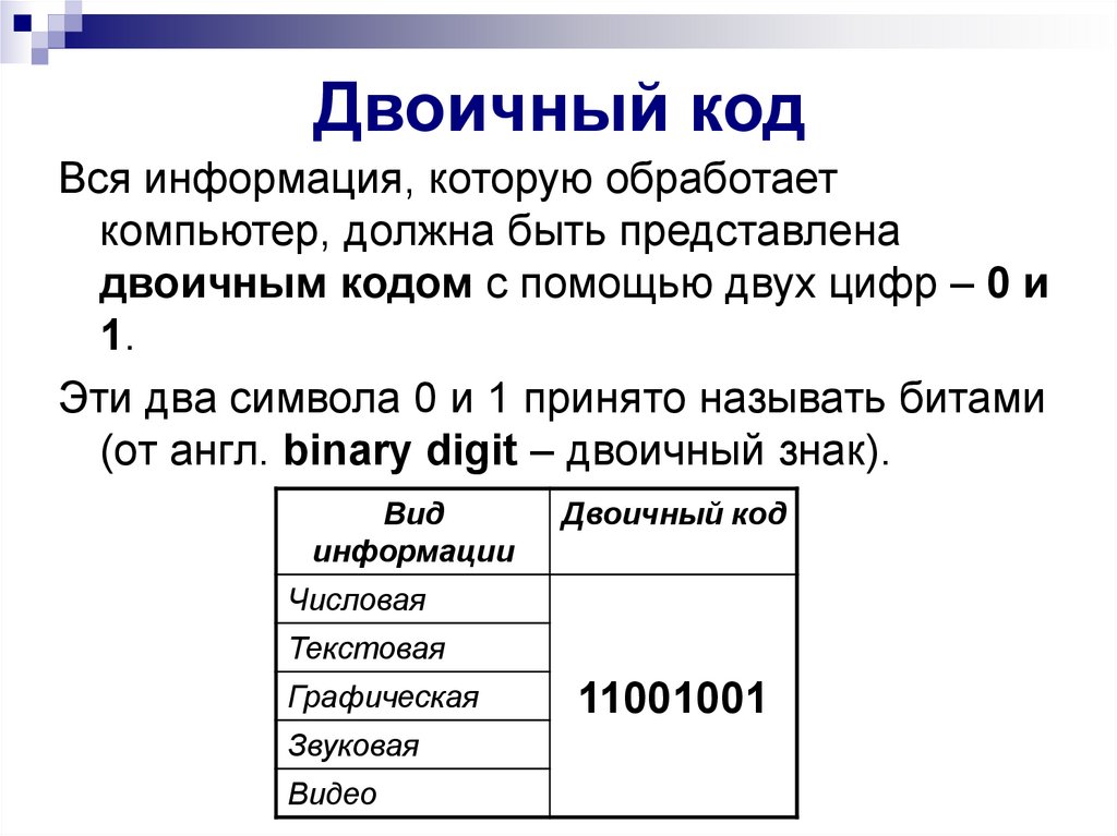 Двоичное слово. Двоичный код. Длина двоичного кода. Информация двоичный код. Бинарный код двоичный код.