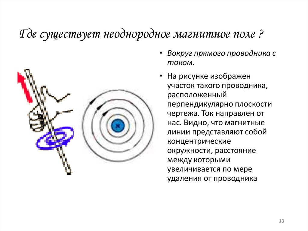 Графическое изображение однородных и неоднородных электрических полей