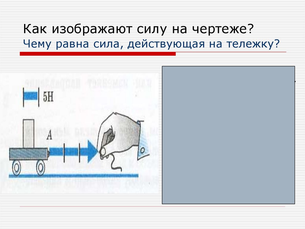 Изобразите силы действующие на грузы