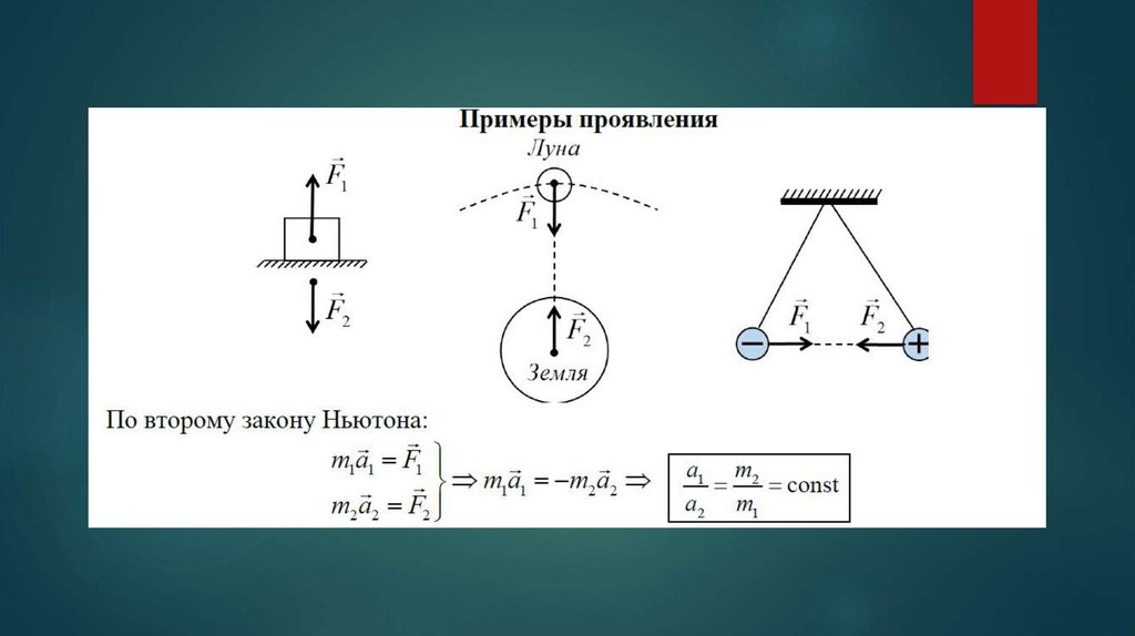 Приведите примеры силы тяготения