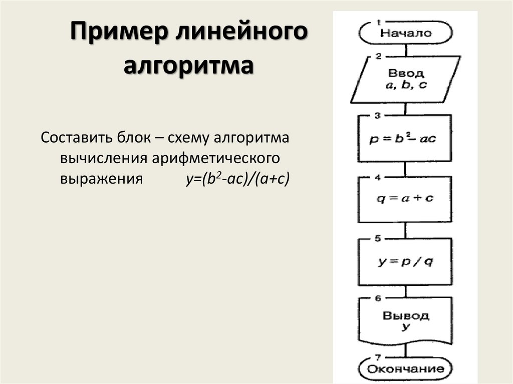 Линейная информатика. Блок-схема линейного алгоритма вычисления. Линейный алгоритм блок схема. Построение блок-схем линейных вычислительных алгоритмов. Блок схема линейного алгоритма пример.