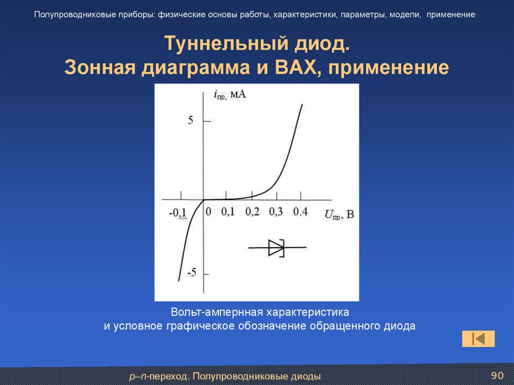 Вольт амперная характеристика диода в прямом направлении изображена на рисунке слева два таких диода