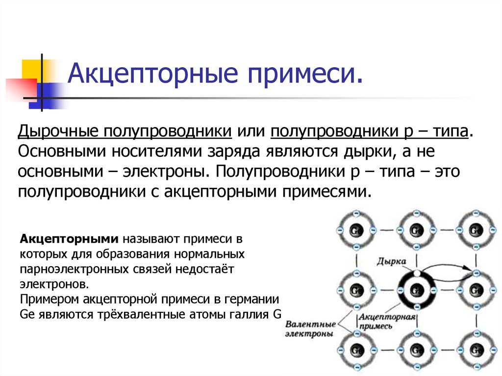 Проводимость полупроводников с акцепторной примесью