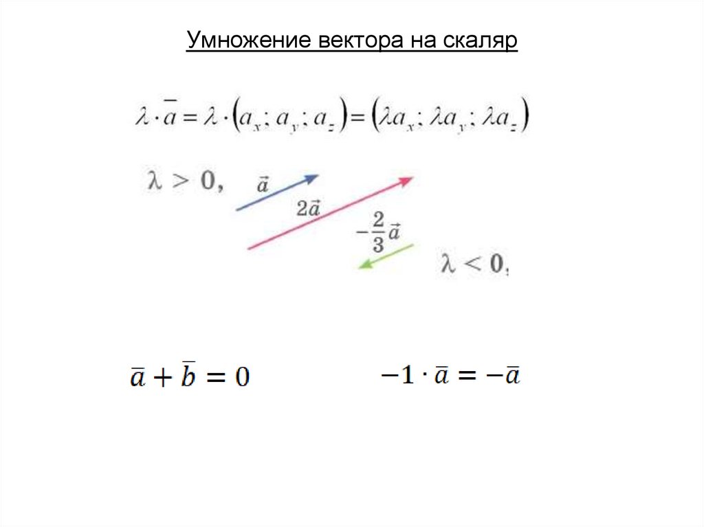 Параметры вектора