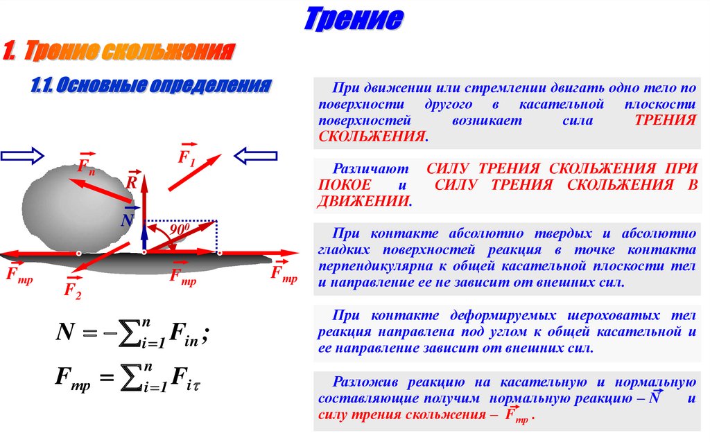 Сила трения шероховатых поверхностях