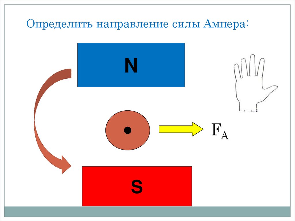 Определить направление силы