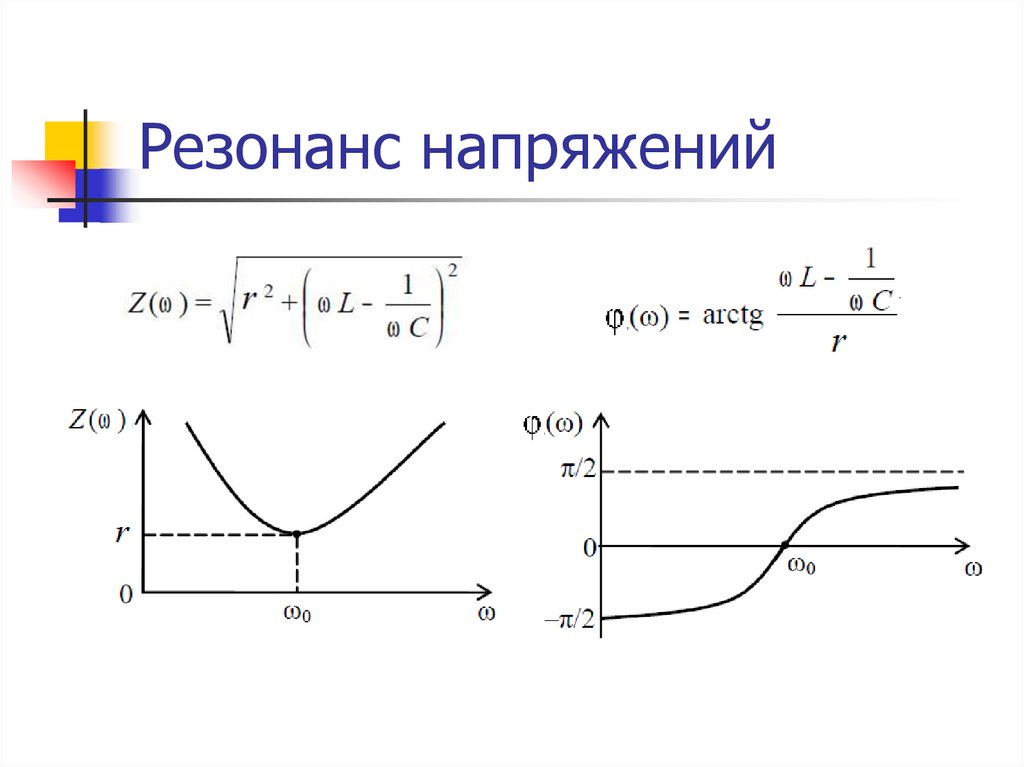 Резонанс напряжений. Резонанс напряжений презентация. Резонанс и антирезонанс. Резонанс напряжений вопросы.