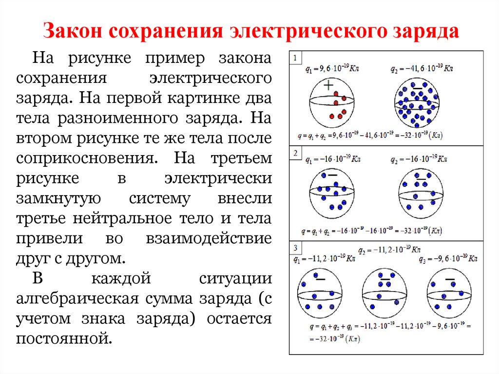 Сколько электрических зарядов