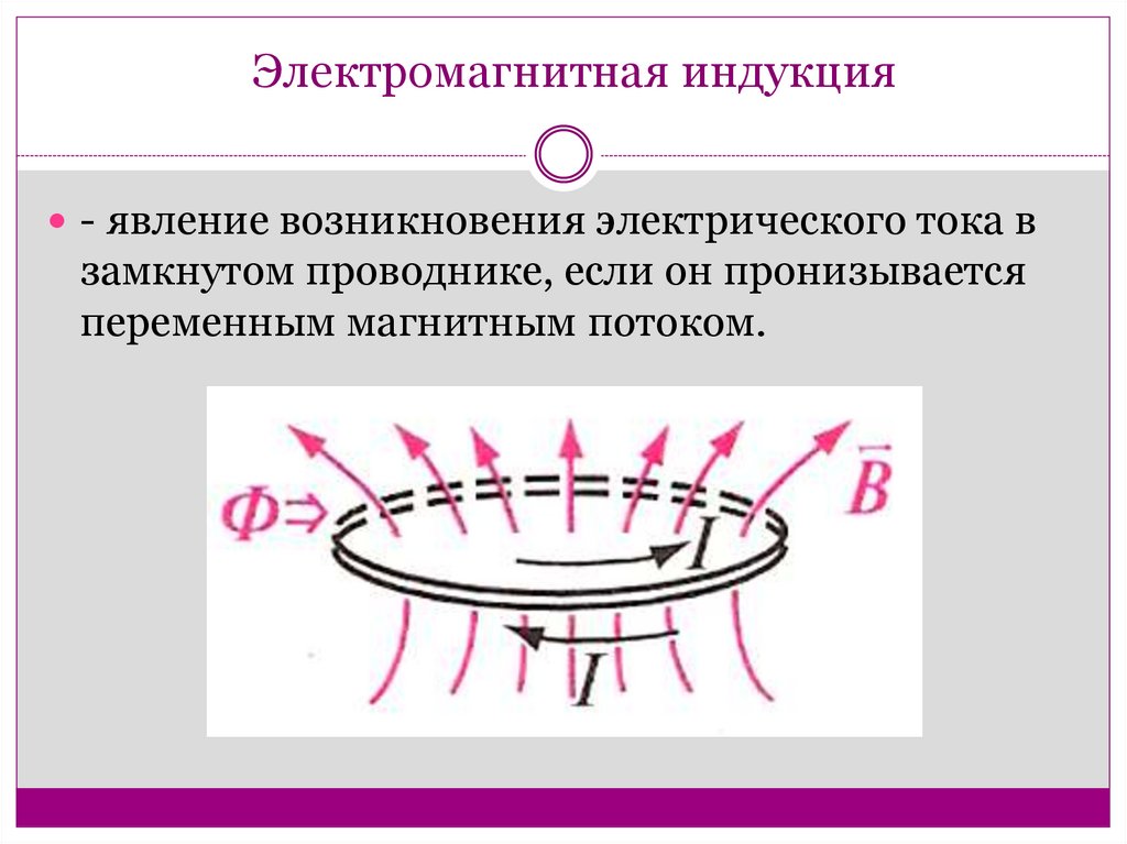 Электрическая магнитная индукция