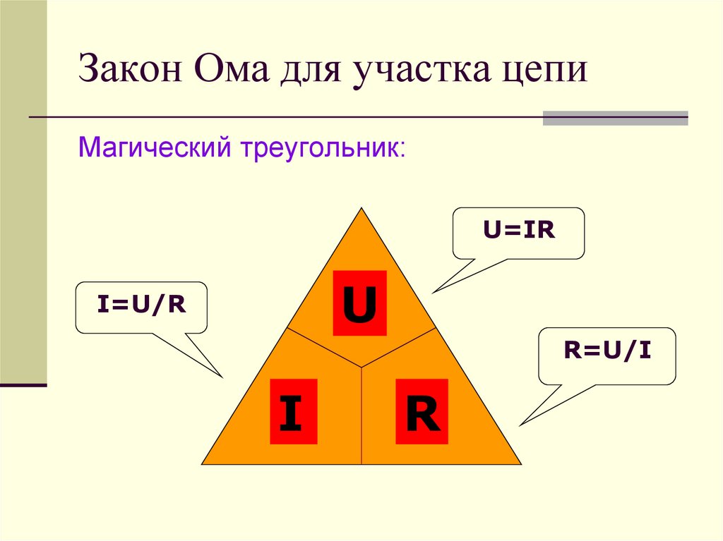 Виды ому