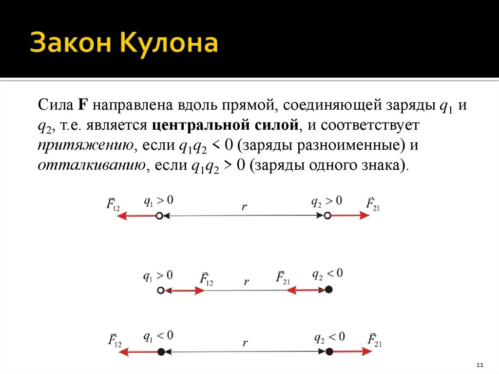 Соединенные заряды. Как определить силу кулона. Закон кулона. Сила кулона. Направление силы кулона.