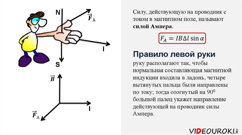 Сила действующая на проводник в магнитном поле. Сила Ампера действующая на проводник с током в магнитном поле. Сила действующая на проводник с током в магнитном поле. Сила действующая на электрический ток в магнитном поле. Сила Ампера в движущихся проводниках.