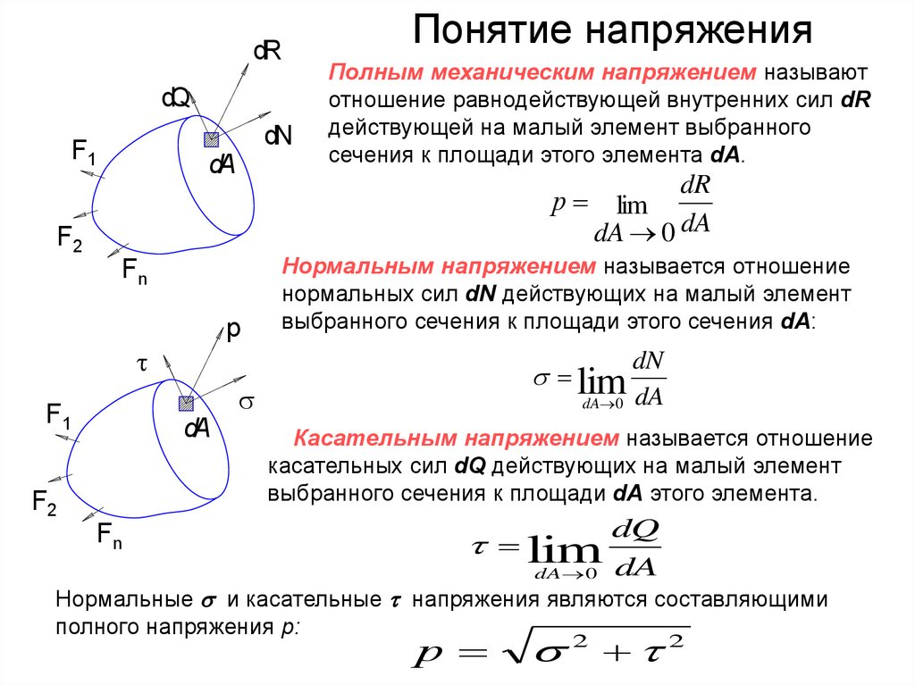 Напряжение в образце это