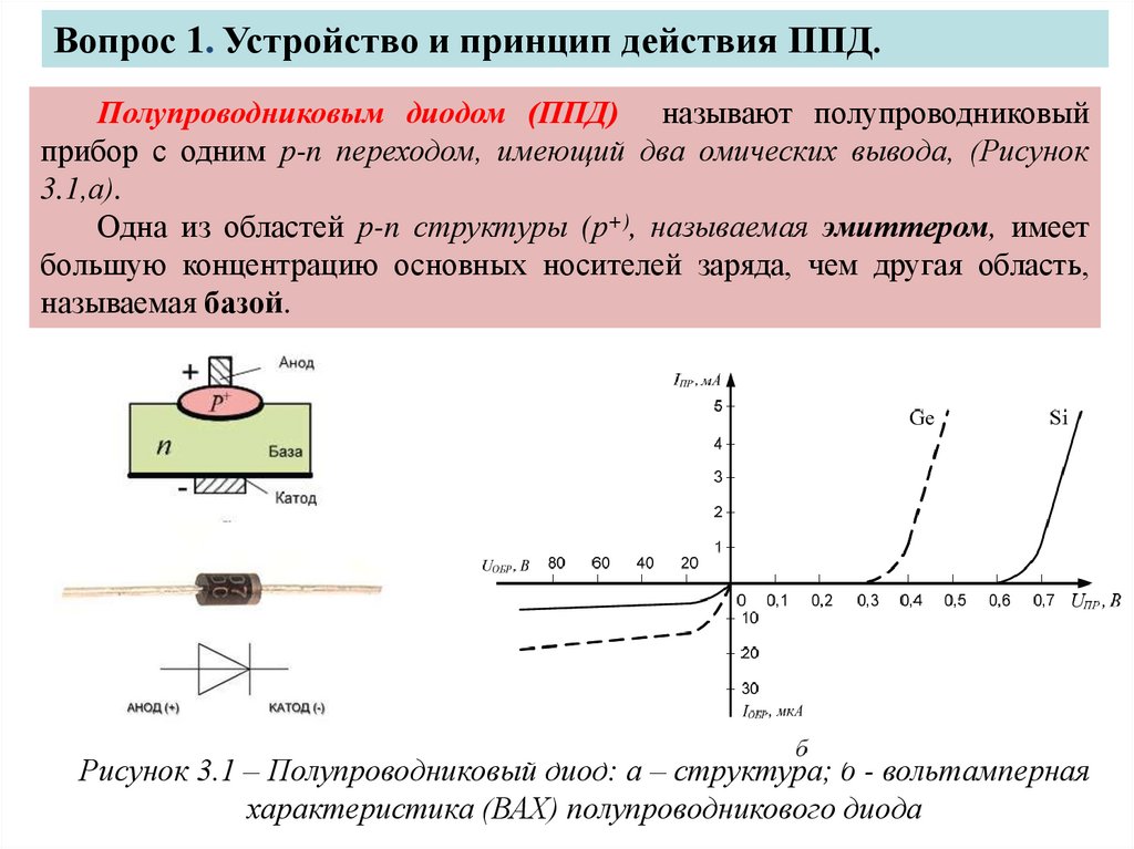 Вольтамперная характеристика полупроводникового диода. Устройство и классификация полупроводниковых диодов.