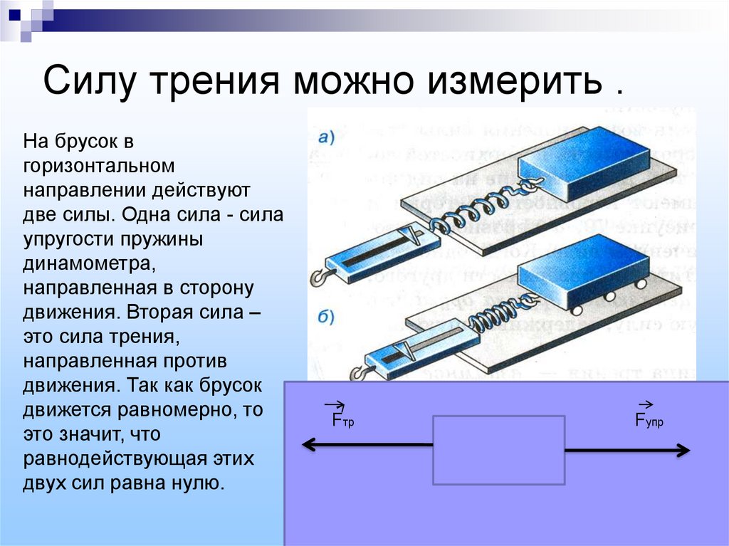 Сила трения скольжения опыты. Прибор для измерения силы трения. Прибор измеряющий силу трения. Измерение силы трения. Сила трения прибор динамометр.