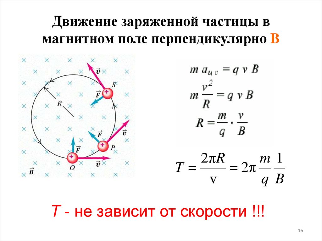 Протон движется по окружности в магнитном