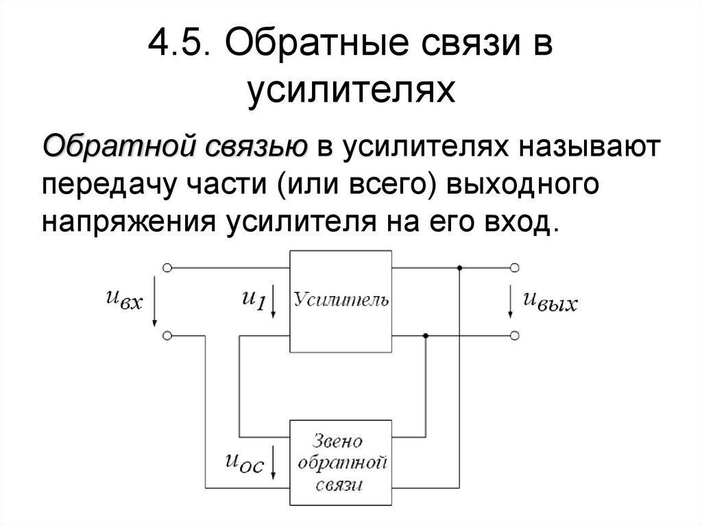 Усиление усилителя