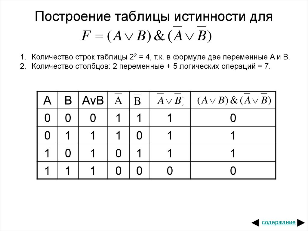 В программе logism построить логическую схему и таблицу истинности функции