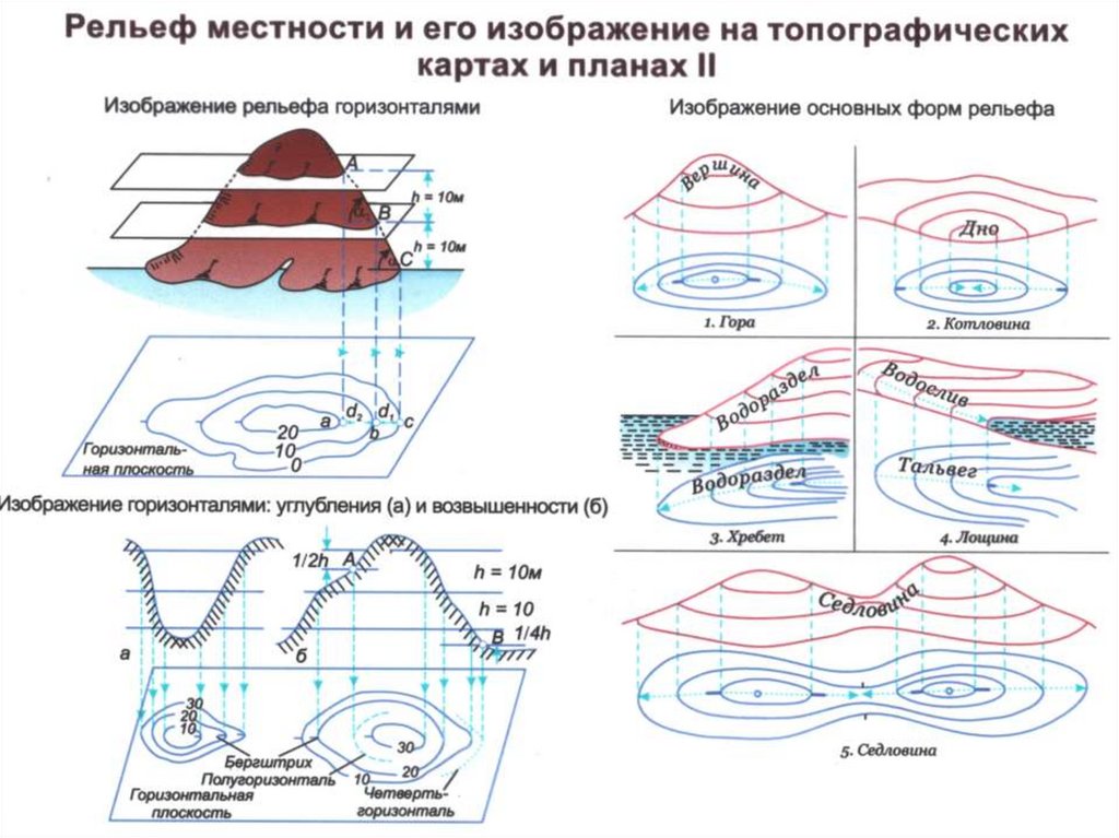 Карта с рельефом местности и высотами