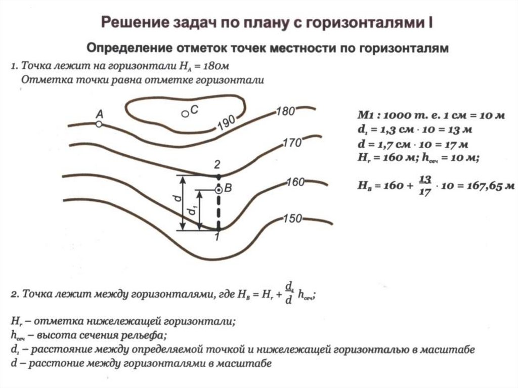 Отличие плана от карты в геодезии