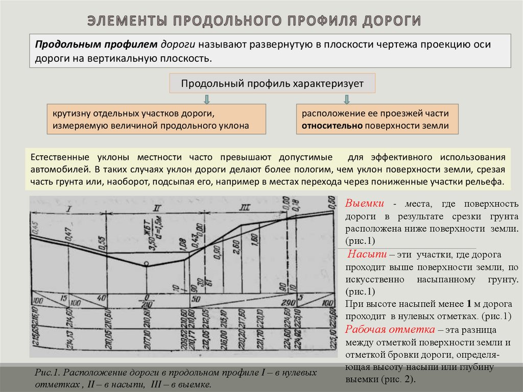 План трассы геодезия это