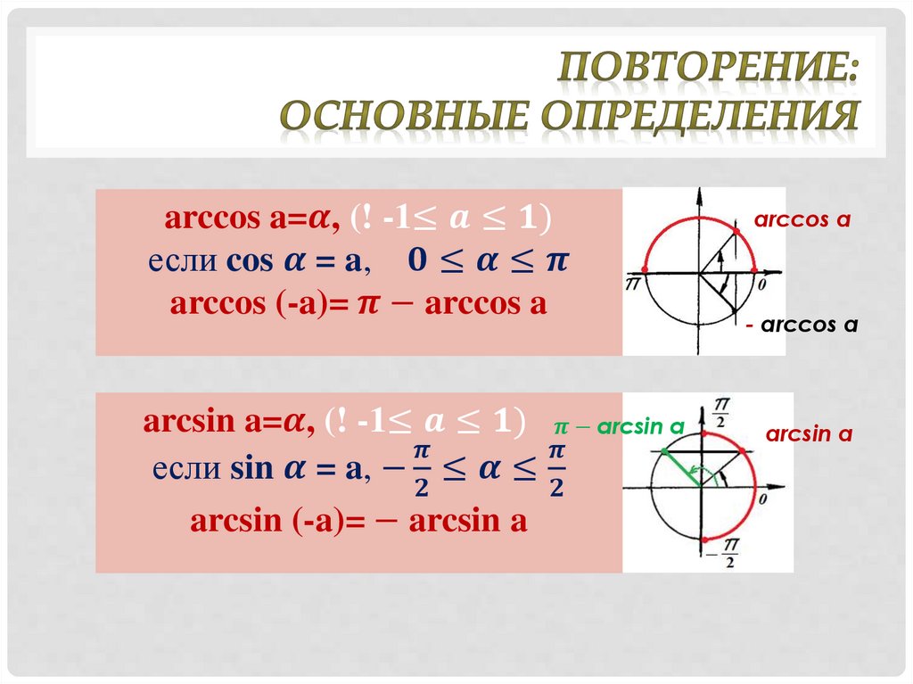 Корни тригонометрических уравнений