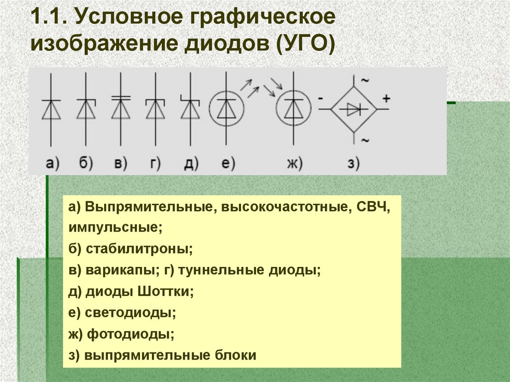 Как условно на электрической схеме обозначается диод