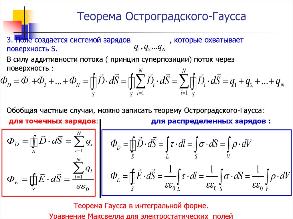 Теорема остроградского гаусса