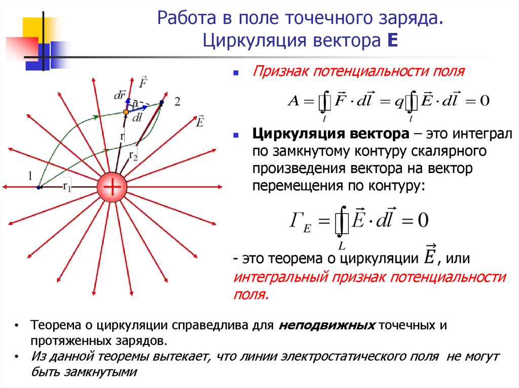 Поле точечного