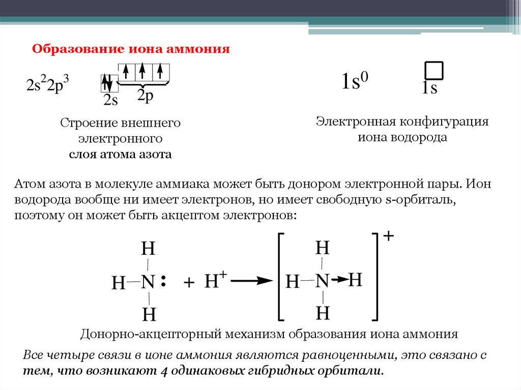 Строение катиона аммония