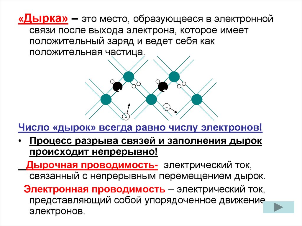 Электрон друг. Понятие дырки в полупроводнике. Электроны и дырки в полупроводниках. Дырка в физике полупроводников это. Механизм образования дырок.