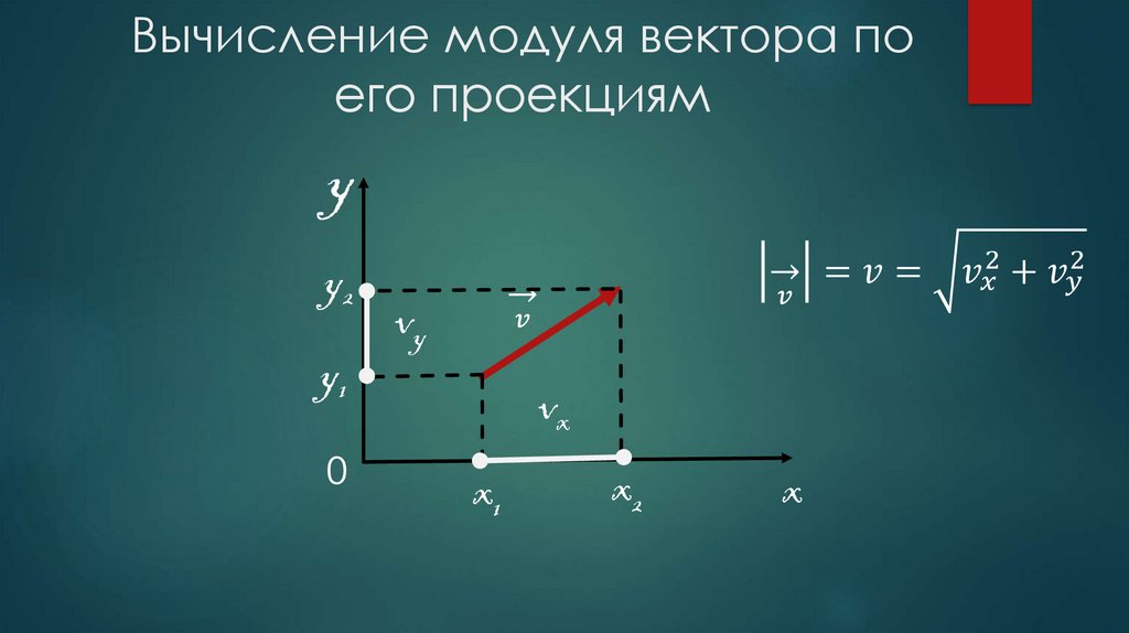 Как найти проекцию вектора