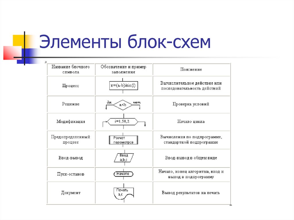 Блок схема значение блоков