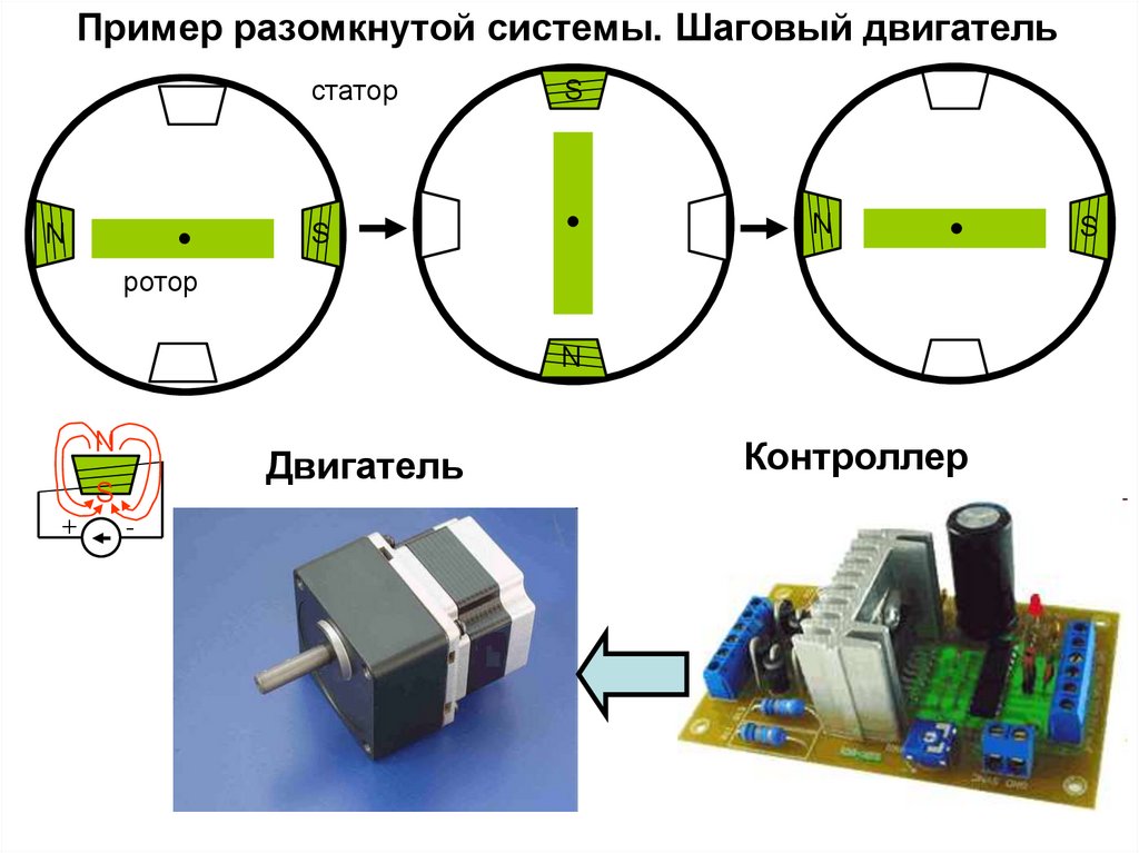 Обмотки шагового двигателя. Шаговый двигатель с тормозом. Шаговый двигатель с тормозом как работает. Advanced Motion Systems шаговый привод.