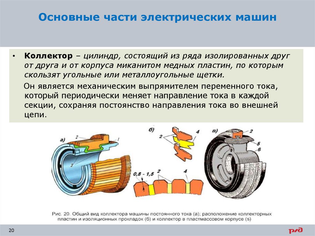 Двигатели постоянного тока презентация