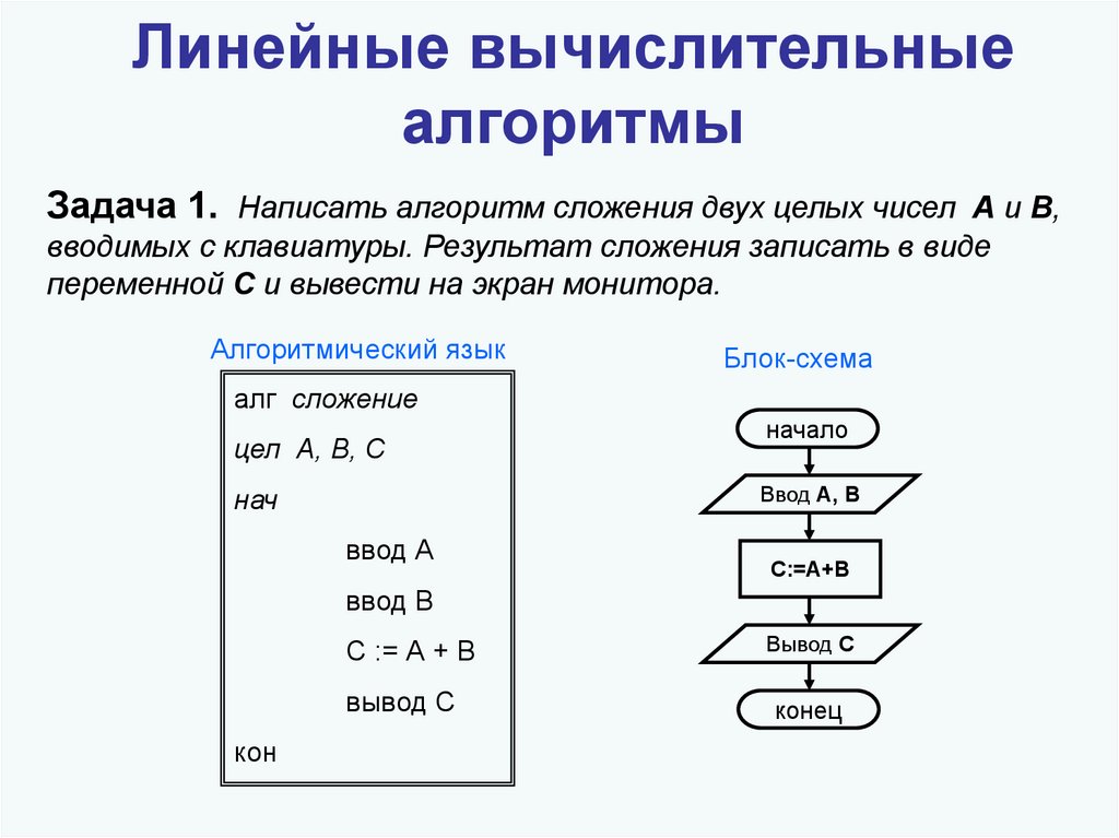 Выполните устный счет по блок схеме