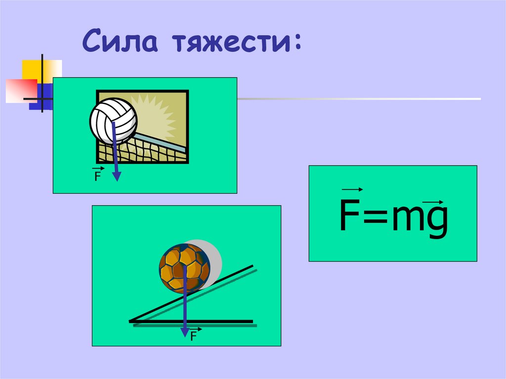 7 сила виды сил. Виды силы тяготения. Сила тяжести виды сил. Виды силы тяжести. Виды сил в природе презентация 10 класс.