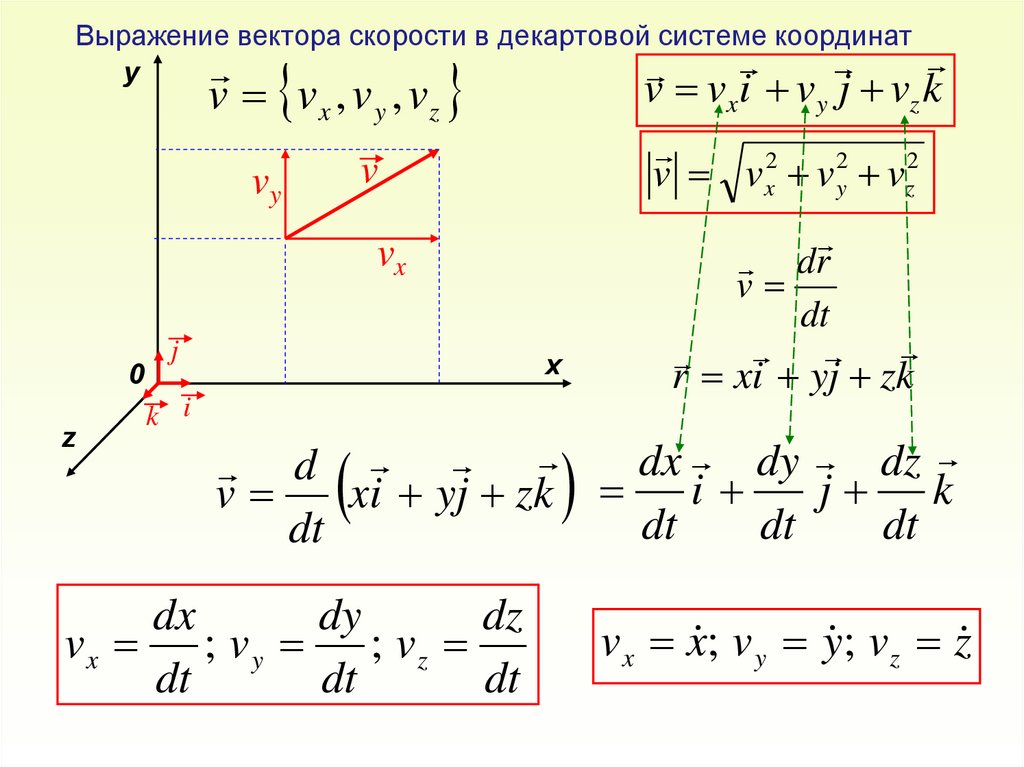 Вектор выраженный через вектор