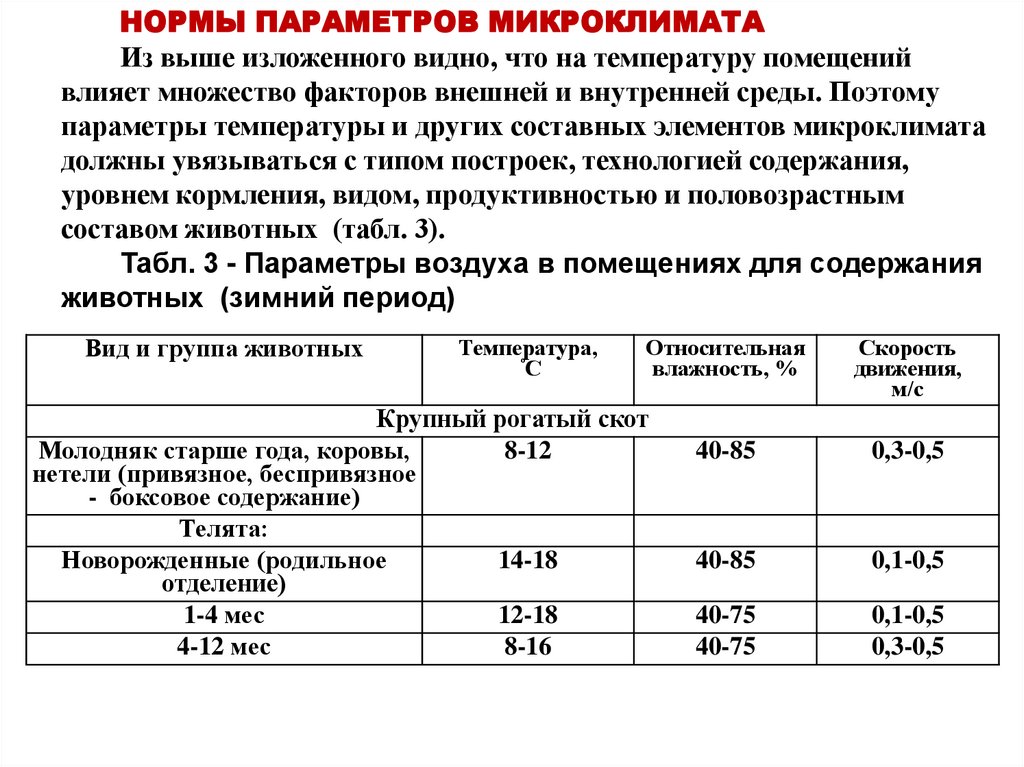 Оптимальные и допустимые параметры микроклимата