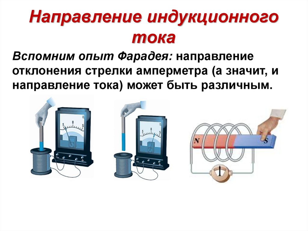 Направление индукционного тока. Взаимодействие индукционного тока с магнитом. Как направлен индукционный ток. Закономерности индукционного тока.