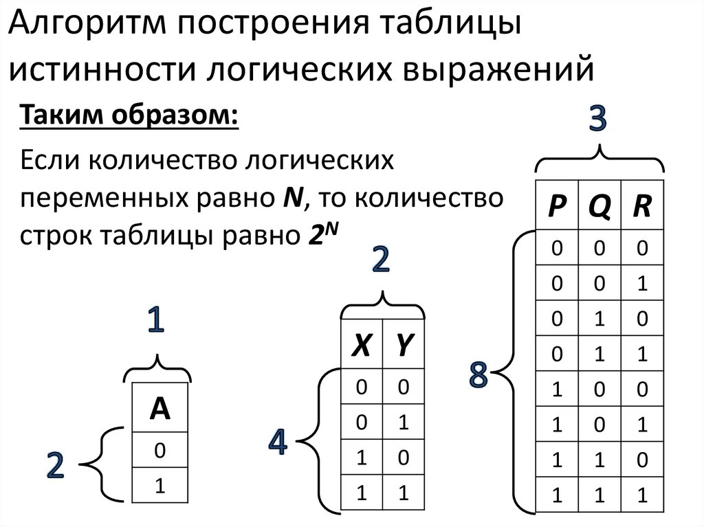 Таблица истинности по схеме