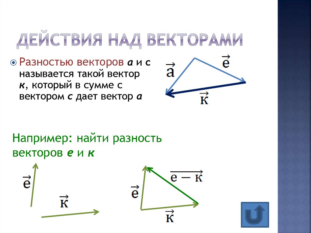 Найти сумму векторов дано. Действия ГПД векторами. Действия с векторами. Векторы действия над векторами. Правила работы с векторами.