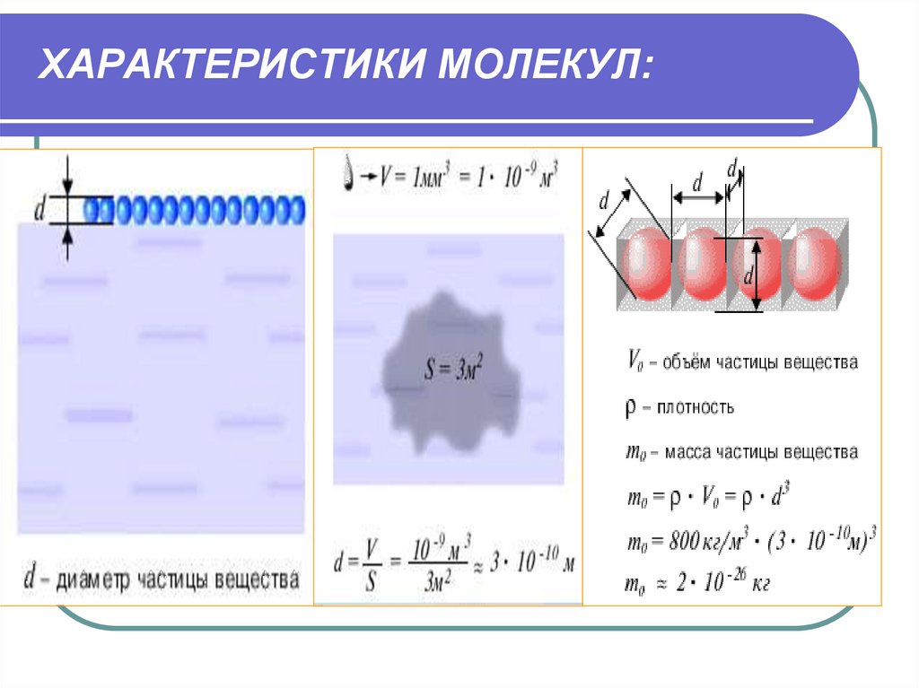 Особенности молекул. Характеристики молекул. Основные характеристики молекул. Основные параметры молекул. Основные характеристики молекул МКТ.