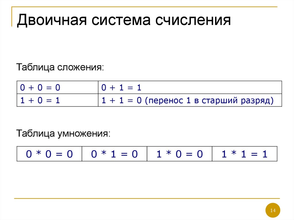 Двоичная система счисления